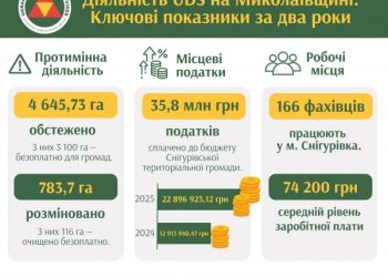 Віталій Кім показав як сапери обстежують акваторії одного з портів Миколаєва »
